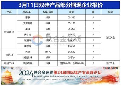 3月11日双硅期现企业报价动态与金属材料加工应用分析